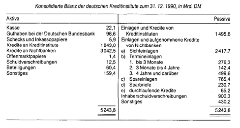 Geschäftsbankengeld