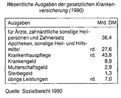 gesetzliche Krankenversicherung