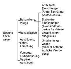 gesundheits-reformgesetz