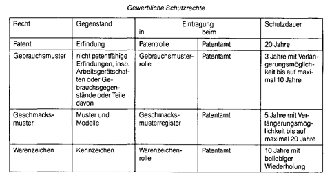 gewerkschaften