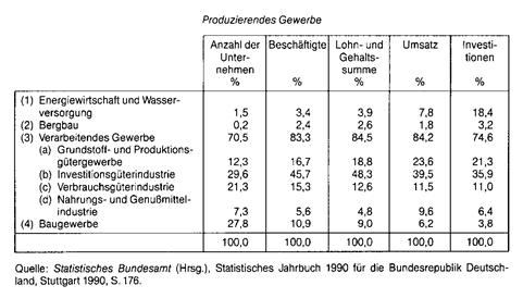 gewässerverschmutzungskosten