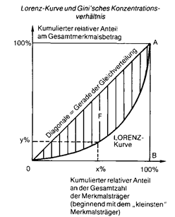 giffen-gut