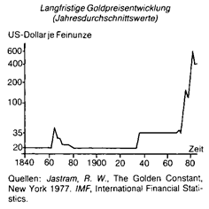 gleichungsverfahren