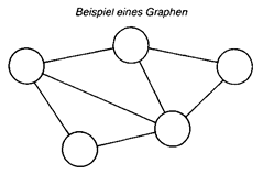 graphentheorie