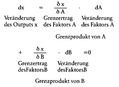 grenzrate-der-substitution