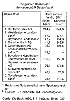 grenzumsatz