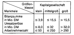 handelsbetriebstypen