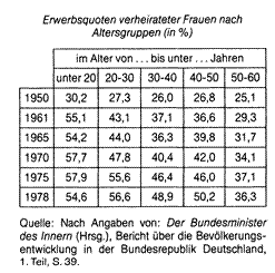 Haushaltsstruktur