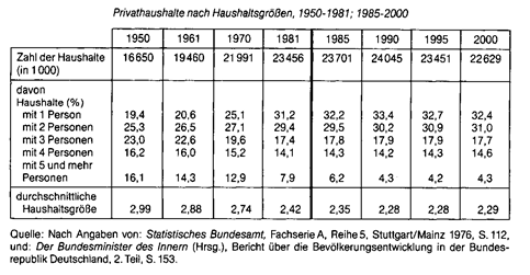 haushaltsstruktur