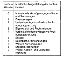 industrieklassifikation