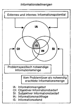 informationsangebot