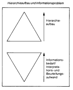 informationsaufnahme-der-konsumenten