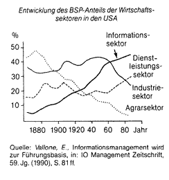 informationsgesellschaft