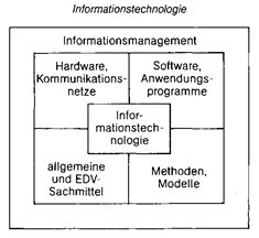 informationstechnologie