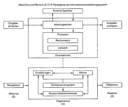 informationstheorie