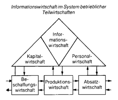 informationswesen