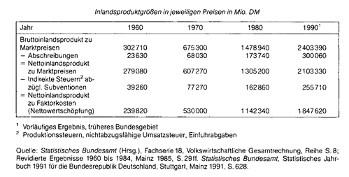 inländerprodukt