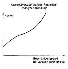 intensitätsmässige anpassung