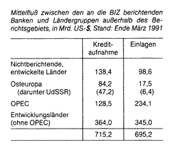 internationale Verschuldung