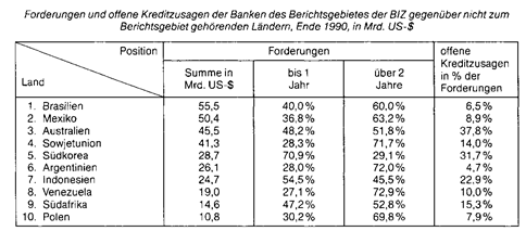 internationale-währungsordnung