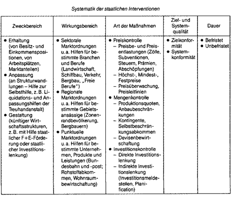 interventionismus