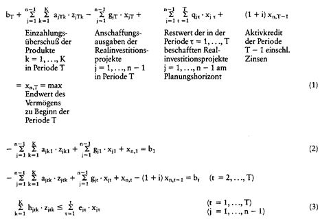 investitions produktions modelle