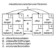 johari fenster