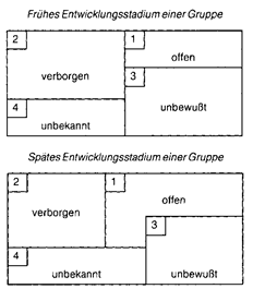 johari fenster