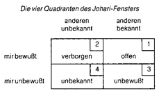 johari fenster