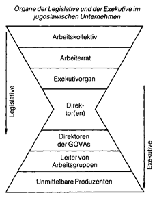 jugoslawisches Unternehmensmodell