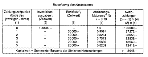 kapitalmarkt