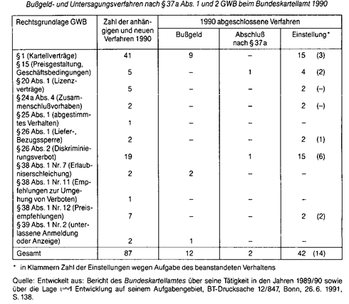kartellrecht