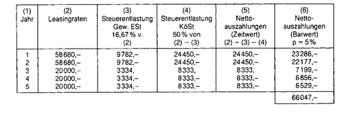 kaufmännisches-schulwesen