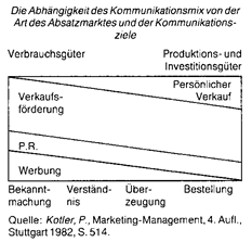 kommunikationsnetze