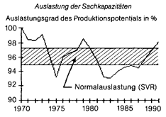 konjunktur