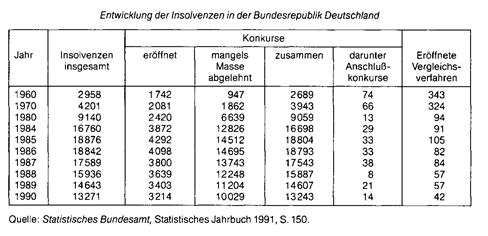 konkursanfechtung