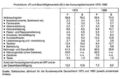 konsumgenossenschaft