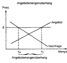 käufermarkt