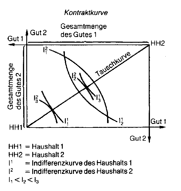 Kontrahierungszwang