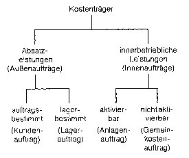 Kostenträger