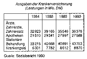 Krankenhilfe