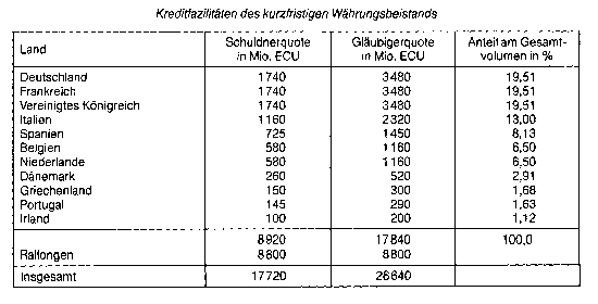 Kurzfristiger Wahrungsbeistand der EWG