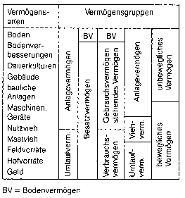 landwirtschaftliche Arbeit