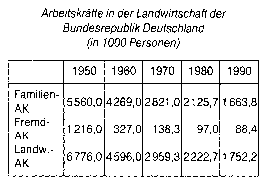 landwirtschaftliche Arbeitskräfte