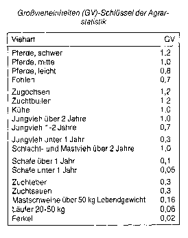 landwirtschaftliche Viehhaltungssysteme