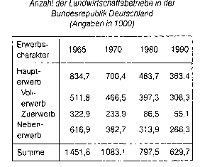 Landwirtschaftsbetrieb