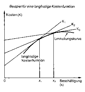 Landwirtschaftsunternehmung