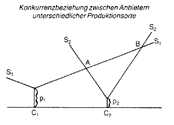 latente Steuern