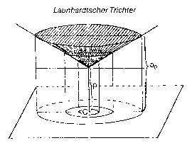 Launhardtscher Trichter