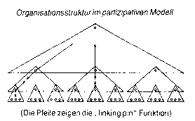 Linking-pin-Modell